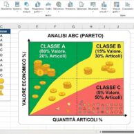 Modello Excel Analisi ABC