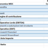Modello Excel di riclassificazione economico patrimoniale